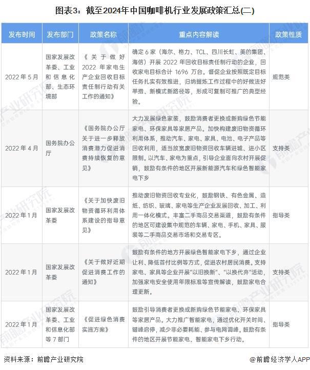 机行业政策汇总及解读（全） 行业政策聚焦自主创新和品牌化发展PG麻将胡了免费试玩模拟器重磅！2024年中国及31省市咖啡(图2)