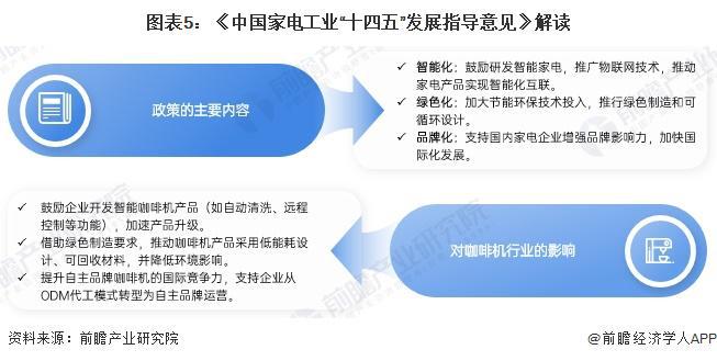 机行业政策汇总及解读（全） 行业政策聚焦自主创新和品牌化发展PG麻将胡了免费试玩模拟器重磅！2024年中国及31省市咖啡(图3)