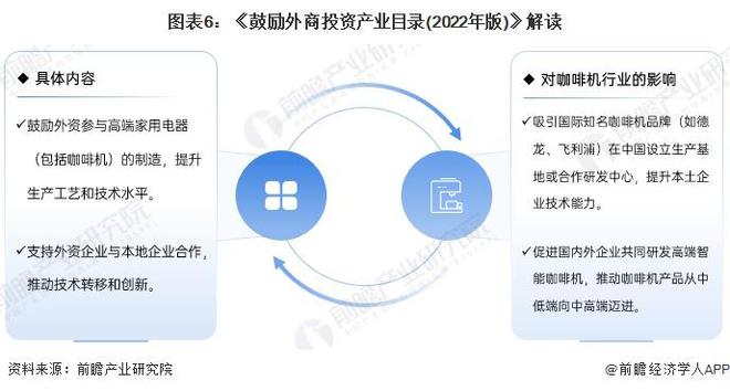 机行业政策汇总及解读（全） 行业政策聚焦自主创新和品牌化发展PG麻将胡了免费试玩模拟器重磅！2024年中国及31省市咖啡(图4)