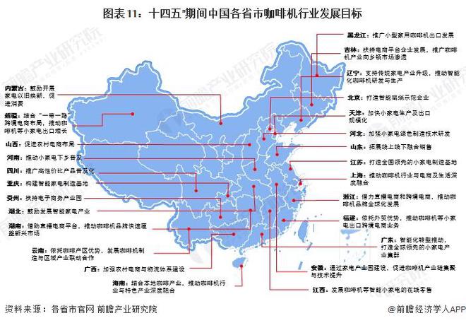 机行业政策汇总及解读（全） 行业政策聚焦自主创新和品牌化发展PG麻将胡了免费试玩模拟器重磅！2024年中国及31省市咖啡(图7)