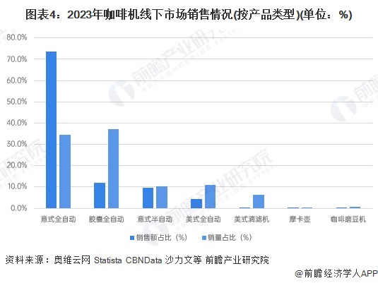 渠道分析：线上增长强劲全渠道发展【组图】麻将胡了网址2024年中国咖啡机行业销售(图3)