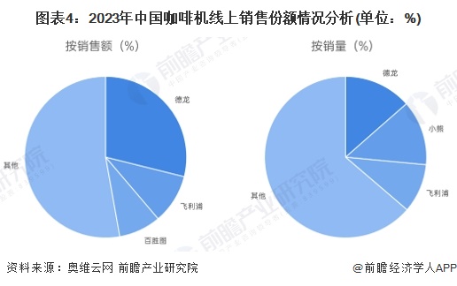 代情况分析：国产替代加速中低端主导高端市场逐步突破【组图】PG麻将胡了免费试玩模