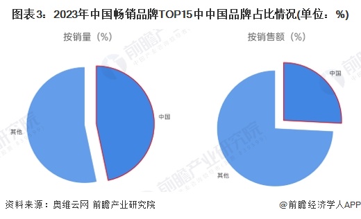 代情况分析：国产替代加速中低端主导高端市场逐步突破【组图】PG麻将胡了免费试玩模拟器2024年中国咖啡机行业国产替(图2)