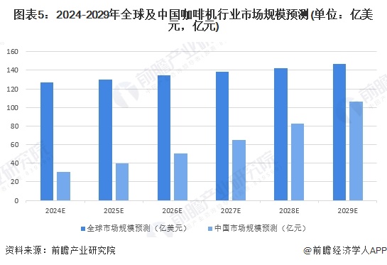 代情况分析：国产替代加速中低端主导高端市场逐步突破【组图】PG麻将胡了免费试玩模拟器2024年中国咖啡机行业国产替(图6)