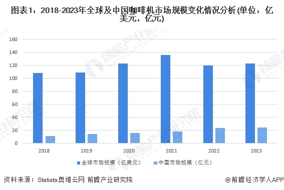 代情况分析：国产替代加速中低端主导高端市场逐步突破【组图】PG麻将胡了免费试玩模拟器2024年中国咖啡机行业国产替(图5)