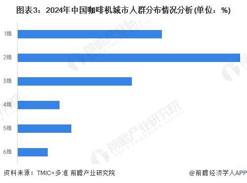 购买人群特征：年轻高收入女性主导【组图】PG电子麻将胡了22024年中国咖啡机