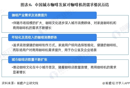 啡需求分析：城市需求增长推动机多元发展【