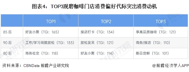 啡需求分析：城市需求增长推动机多元发展【组图】PG麻将胡了22024年中国咖啡机行业城市咖(图3)