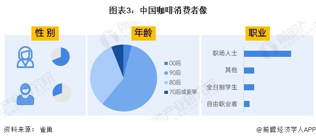 啡需求分析：城市需求增长推动机多元发展【组图】PG麻将胡了22024年中国咖啡机行业城市咖(图4)