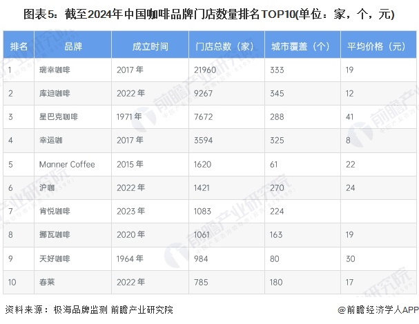 啡需求分析：城市需求增长推动机多元发展【组图】PG麻将胡了22024年中国咖啡机行业城市咖(图7)