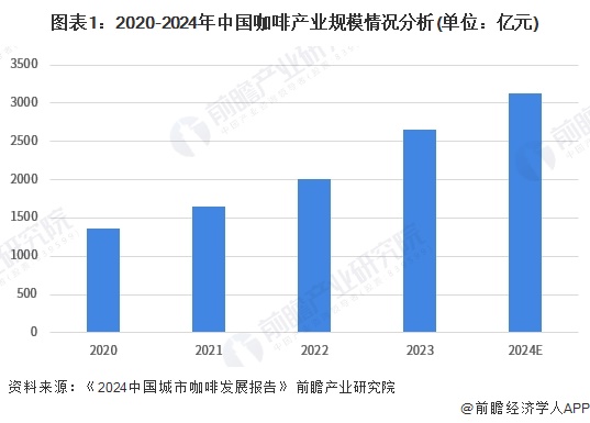 啡需求分析：城市需求增长推动机多元发展【组图】PG麻将胡了22024年中国咖啡机行业城市咖(图8)